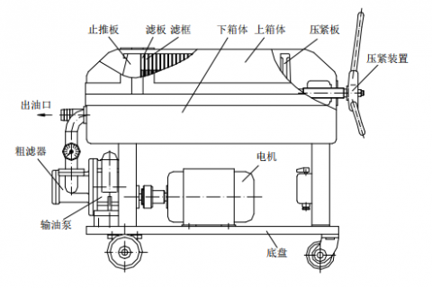 腾博会官网LY-100 板框滤油机操作